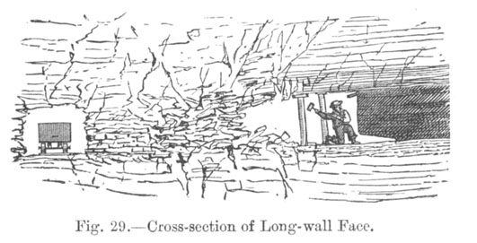 Cross section of long-wall face